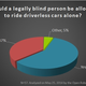 Illustration for article titled Should People Without Licenses Be Allowed To Drive Autonomous Cars?